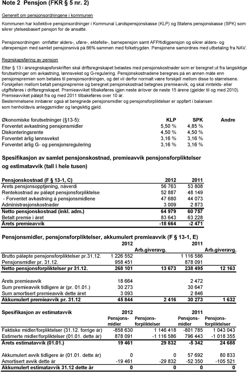 Pensjonsordningen omfatter alders-, uføre-, ektefelle-, barnepensjon samt AFP/tidligpensjonog sikrer alders- og uførepensjon med samlet pensjonsnivå på 66% sammen med folketrygden.