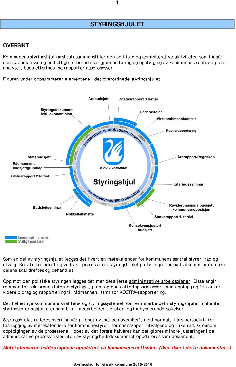 Figuren under oppsummerer elementene i det overordnede styringshjulet: Som en del av styringshjulet legges det hvert en møtekalender for kommunens sentral styrer, råd og utvalg.