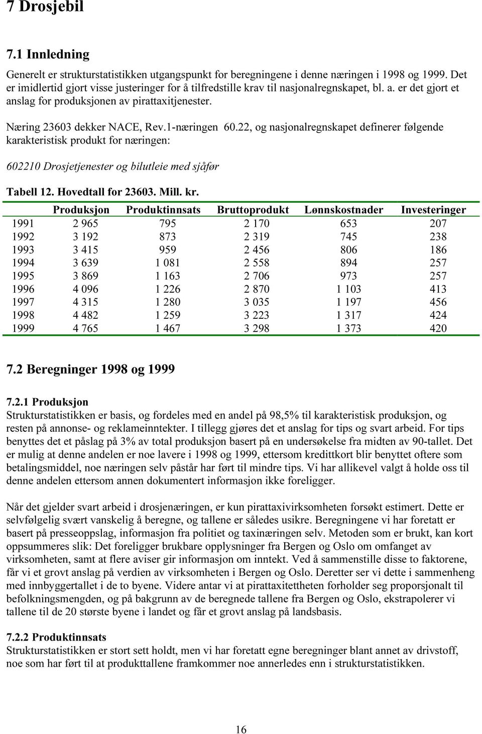 1-næringen 60.22, og nasjonalregnskapet definerer følgende karakteristisk produkt for næringen: 602210 Drosjetjenester og bilutleie med sjåfør Tabell 12. Hovedtall for 23603. Mill. kr.