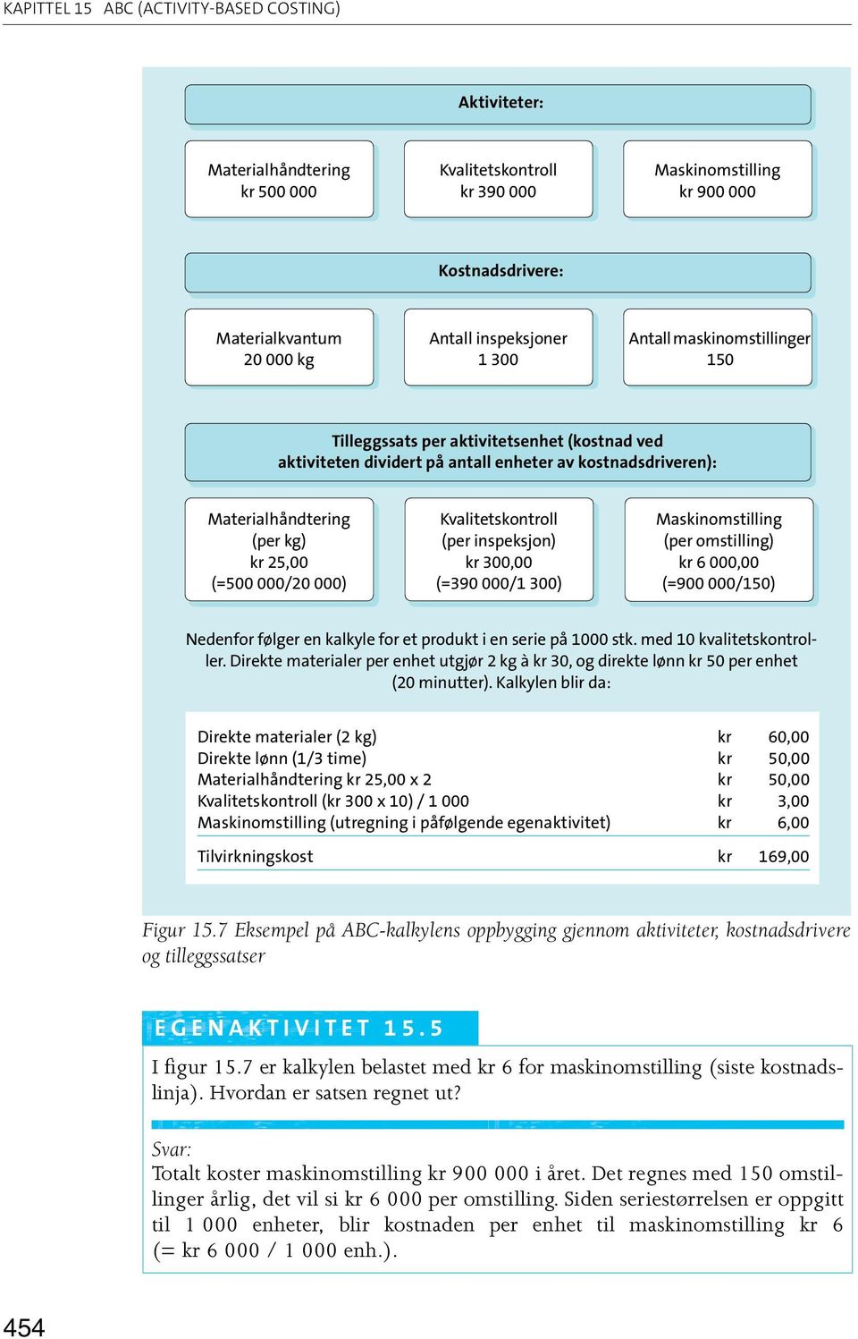 000/20 000) Kvalitetskontroll (per inspeksjon) kr 300,00 (=390 000/1 300) Maskinomstilling (per omstilling) kr 6 000,00 (=900 000/150) Nedenfor følger en kalkyle for et produkt i en serie på 1000 stk.