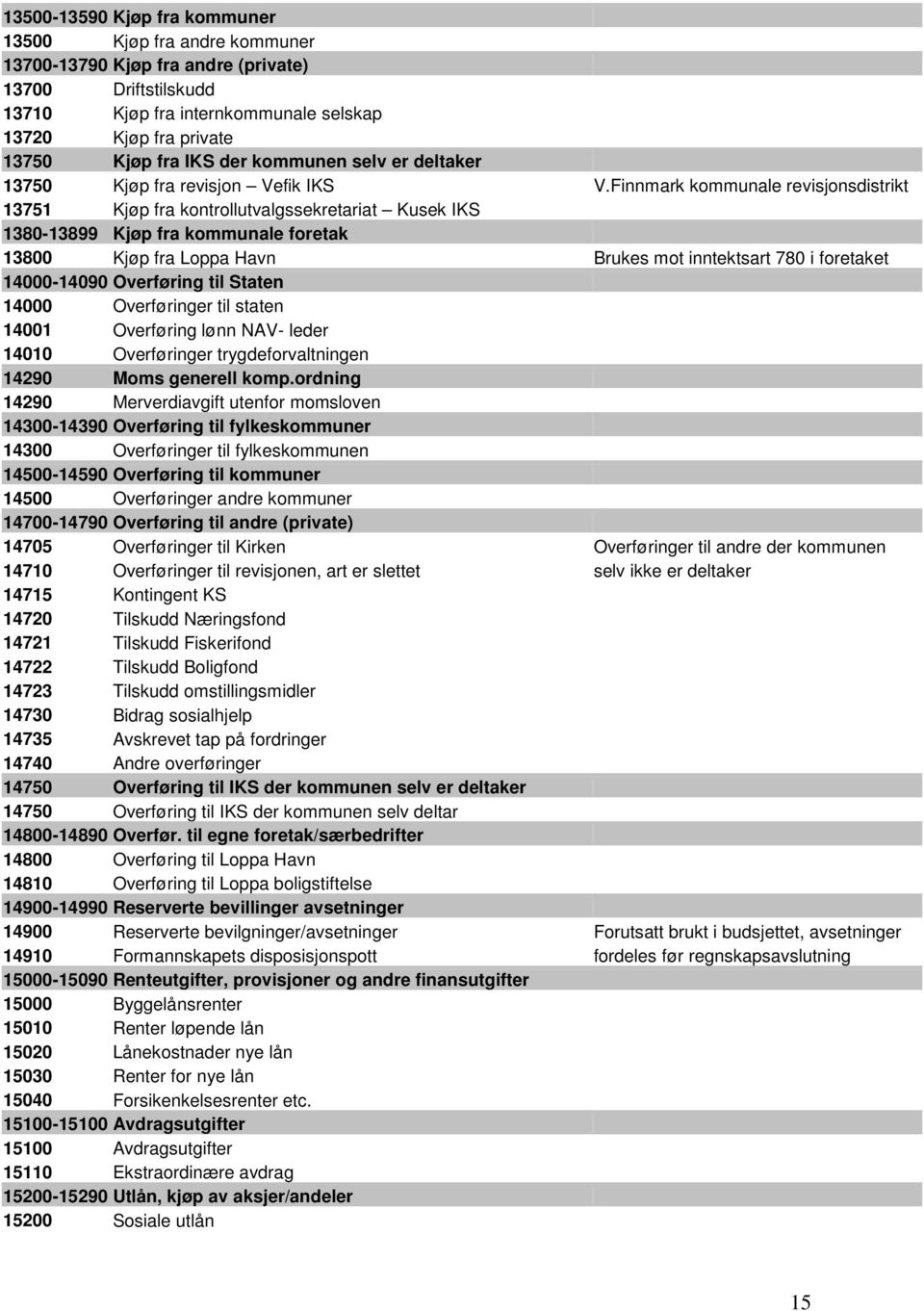 Finnmark kommunale revisjonsdistrikt 13751 Kjøp fra kontrollutvalgssekretariat Kusek IKS 1380-13899 Kjøp fra kommunale foretak 13800 Kjøp fra Loppa Havn Brukes mot inntektsart 780 i foretaket