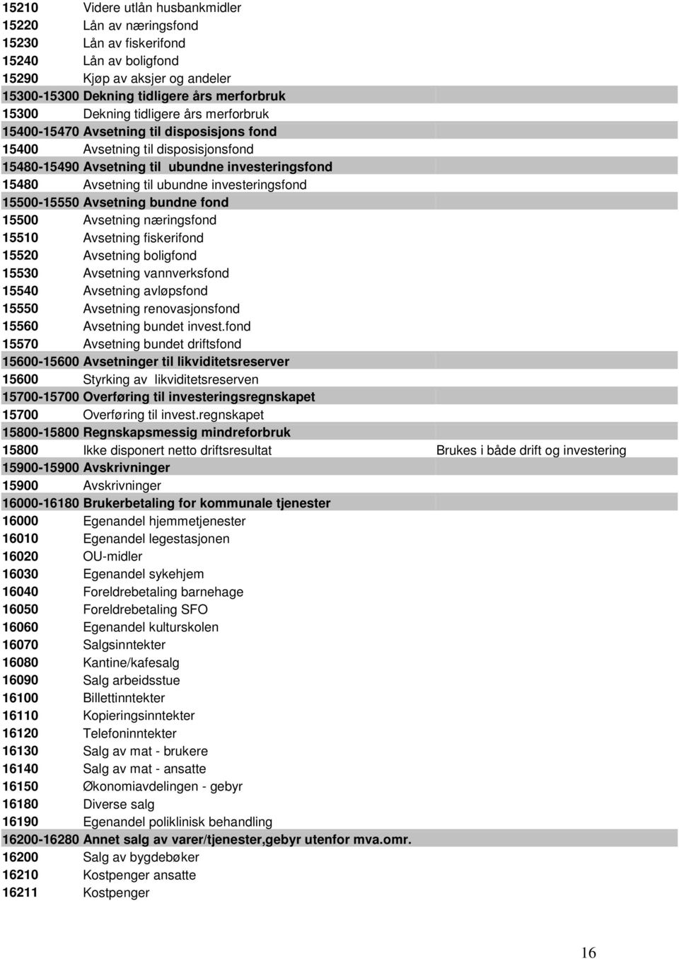 investeringsfond 15500-15550 Avsetning bundne fond 15500 Avsetning næringsfond 15510 Avsetning fiskerifond 15520 Avsetning boligfond 15530 Avsetning vannverksfond 15540 Avsetning avløpsfond 15550