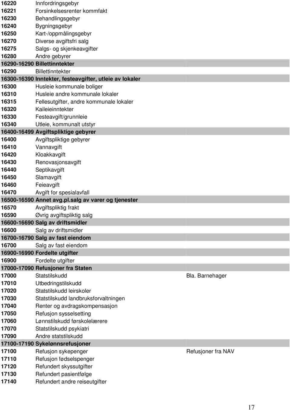 Fellesutgifter, andre kommunale lokaler 16320 Kaileieinntekter 16330 Festeavgift/grunnleie 16340 Utleie, kommunalt utstyr 16400-16499 Avgiftspliktige gebyrer 16400 Avgiftspliktige gebyrer 16410