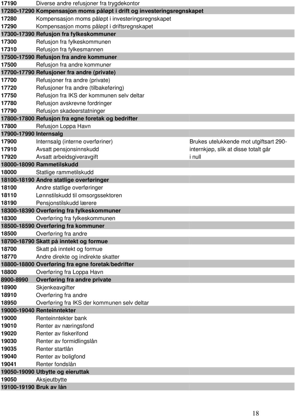 kommuner 17700-17790 Refusjoner fra andre (private) 17700 Refusjoner fra andre (private) 17720 Refusjoner fra andre (tilbakeføring) 17750 Refusjon fra IKS der kommunen selv deltar 17780 Refusjon