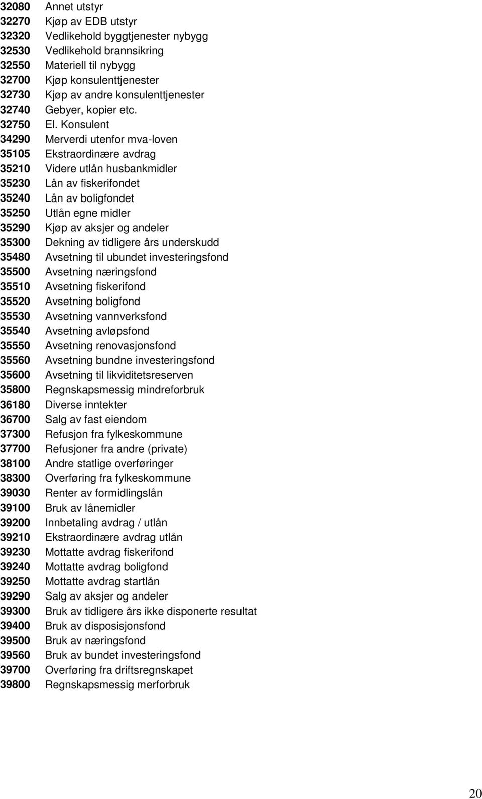 Konsulent 34290 Merverdi utenfor mva-loven 35105 Ekstraordinære avdrag 35210 Videre utlån husbankmidler 35230 Lån av fiskerifondet 35240 Lån av boligfondet 35250 Utlån egne midler 35290 Kjøp av