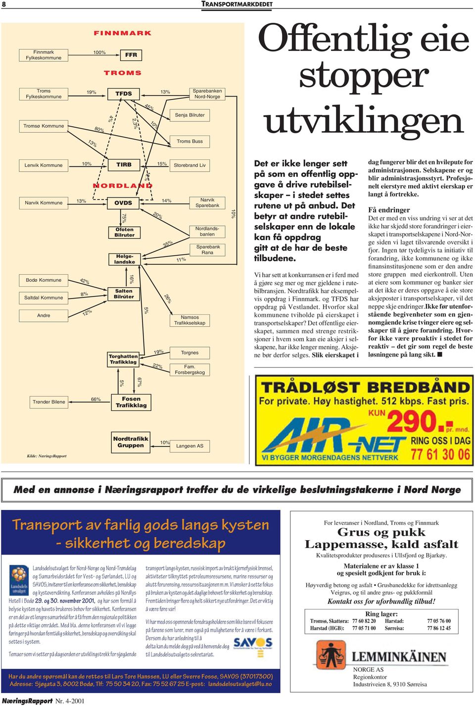 Torghatten Trafikklag 12% 5% 20% 15% 19% 22% 14% 35% 26% Storebrand Liv 11% Namsos Trafikkselskap Torgnes Fam.