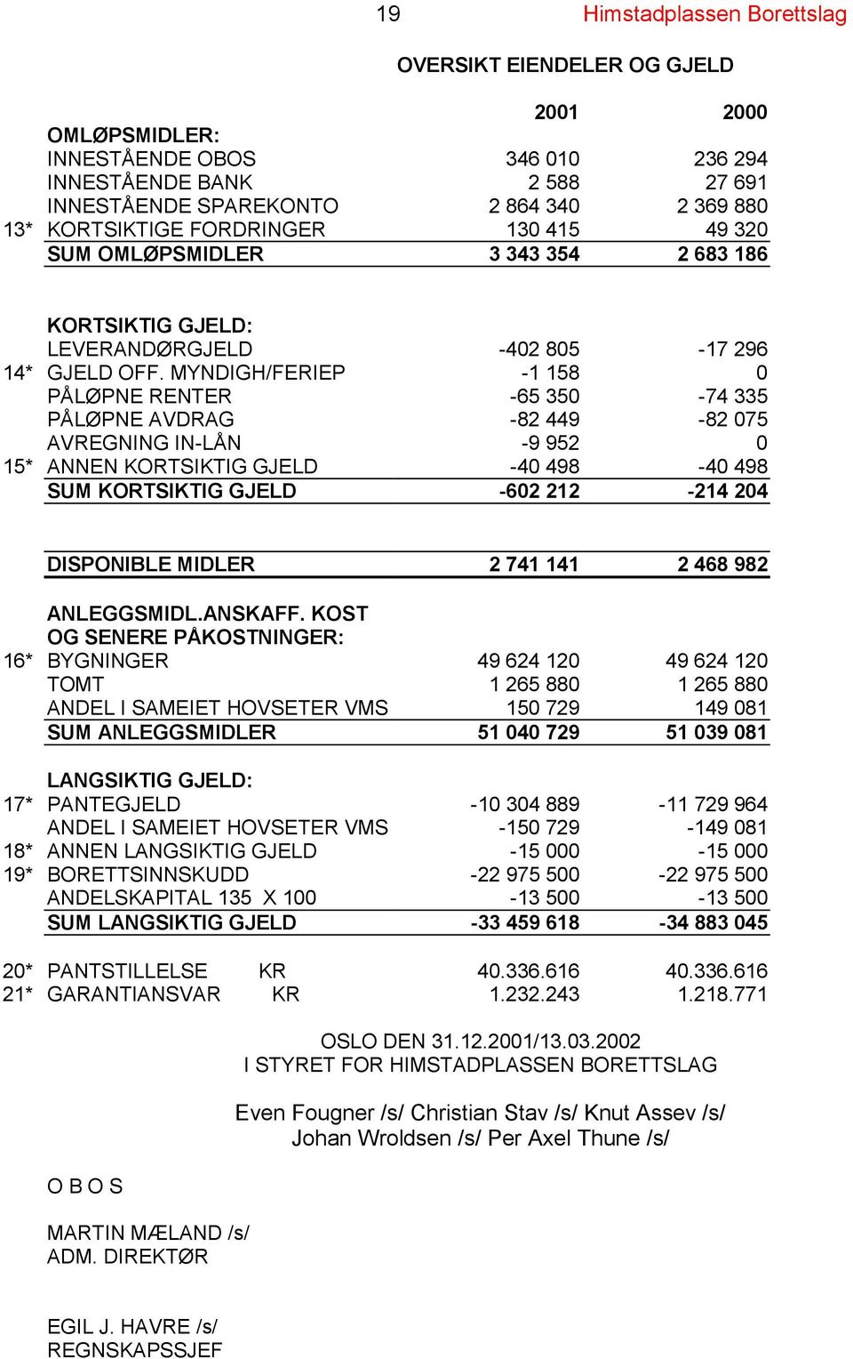 MYNDIGH/FERIEP -1 158 0 PÅLØPNE RENTER -65 350-74 335 PÅLØPNE AVDRAG -82 449-82 075 AVREGNING IN-LÅN -9 952 0 15* ANNEN KORTSIKTIG GJELD -40 498-40 498 SUM KORTSIKTIG GJELD -602 212-214 204