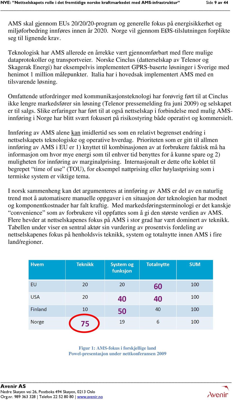 Teknologisk har AMS allerede en årrekke vært gjennomførbart med flere mulige dataprotokoller og transportveier.