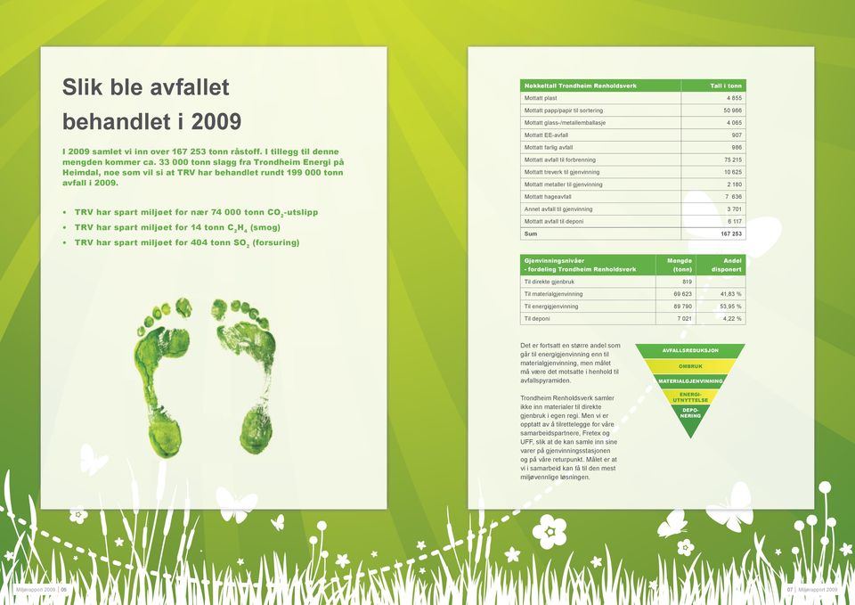 Nøkkeltall Trondheim Renholdsverk Tall i tonn Mottatt plast 4 855 Mottatt papp/papir til sortering 50 966 Mottatt glass-/metallemballasje 4 065 Mottatt EE-avfall 907 Mottatt farlig avfall 986 Mottatt