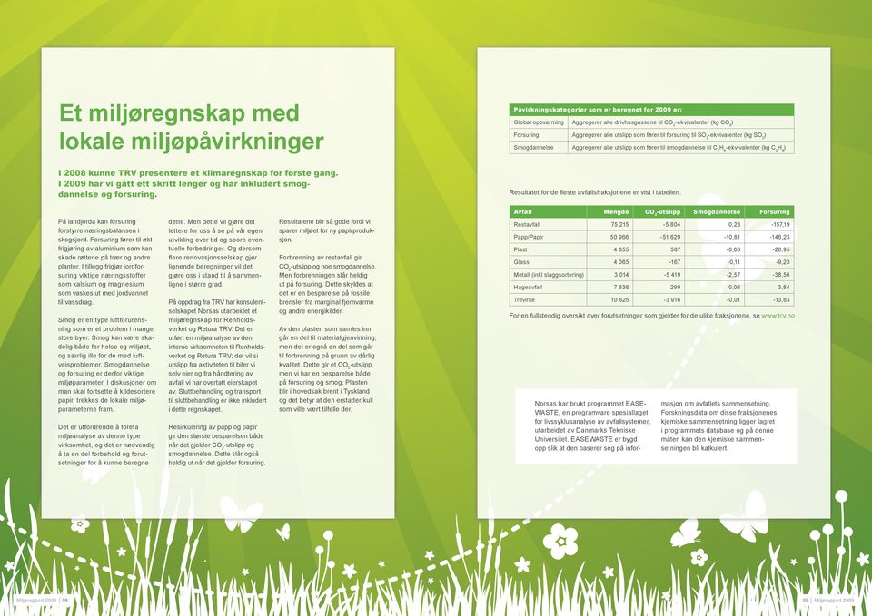 TRV presentere et klimaregnskap for første gang. I 2009 har vi gått ett skritt lenger og har inkludert smogdannelse og forsuring. Resultatet for de fl este avfallsfraksjonene er vist i tabellen.