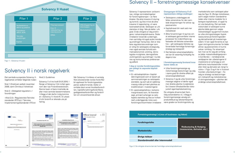 vedtatt november 2009, samt Omnibus II-direktivet Nivå 2: «Delegated regulation» / forordningen «Nivå 2,5»: Regulatoriske Tekniske standarder (RTS er) / Tekniske ImplementeringsStandarder (ITS er)