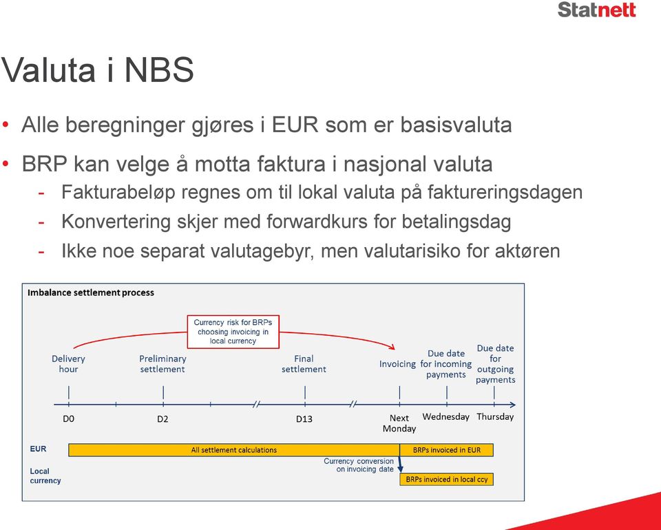 lokal valuta på faktureringsdagen - Konvertering skjer med forwardkurs