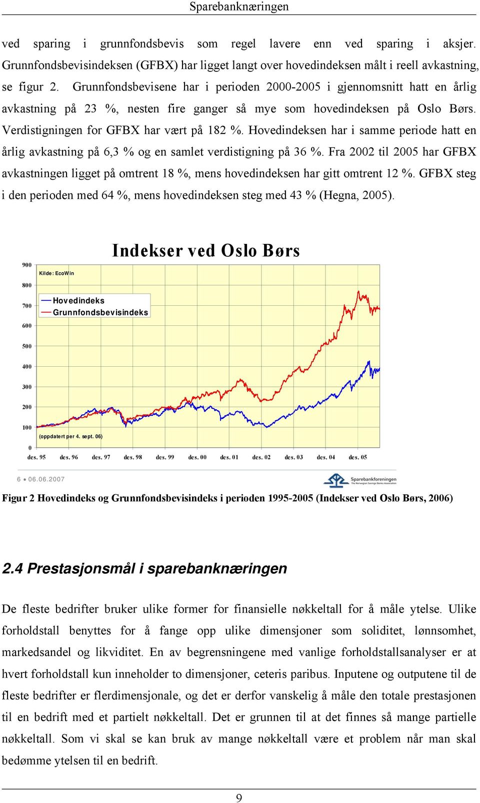 Hovedindeksen har i samme periode hatt en årlig avkastning på 6,3 % og en samlet verdistigning på 36 %.