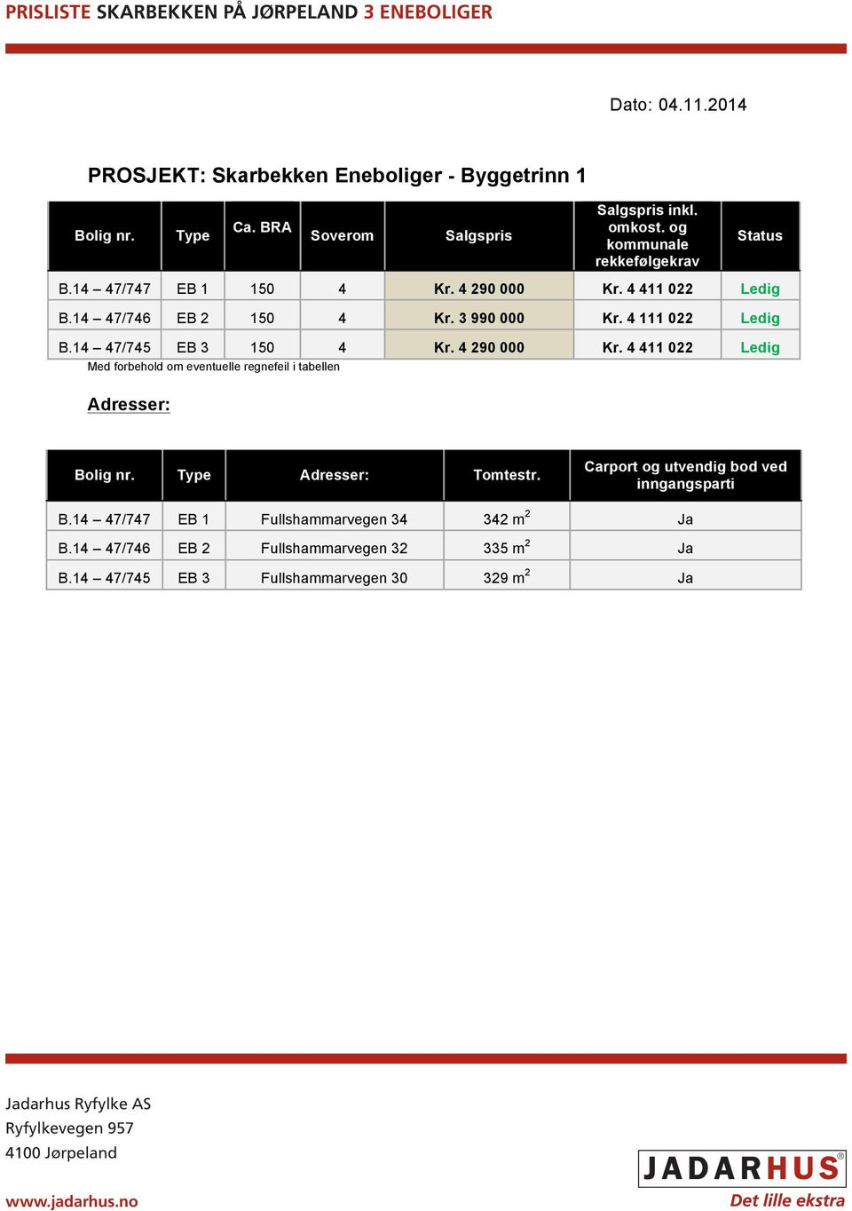 Type Adresser: Tomtestr. Carport og utvendig bod ved inngangsparti B.14 47/747 EB 1 Fullshammarvegen 34 342 m 2 Ja B.14 47/746 EB 2 Fullshammarvegen 32 335 m 2 Ja B.
