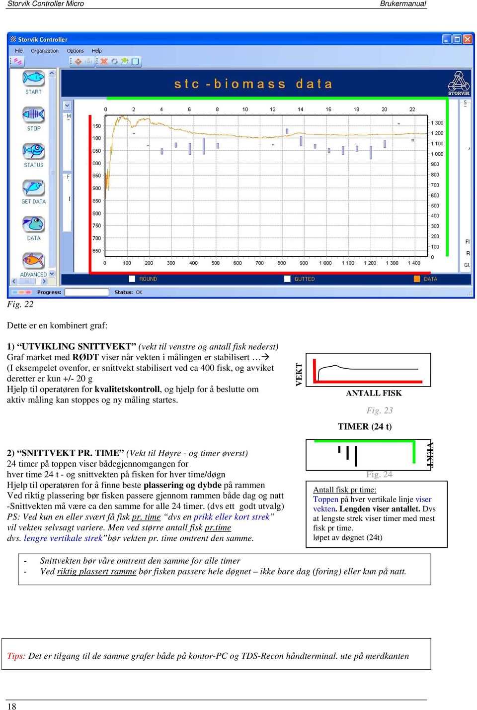 VEKT ANTALL FISK Fig. 23 TIMER (24 t) 2) SNITTVEKT PR.