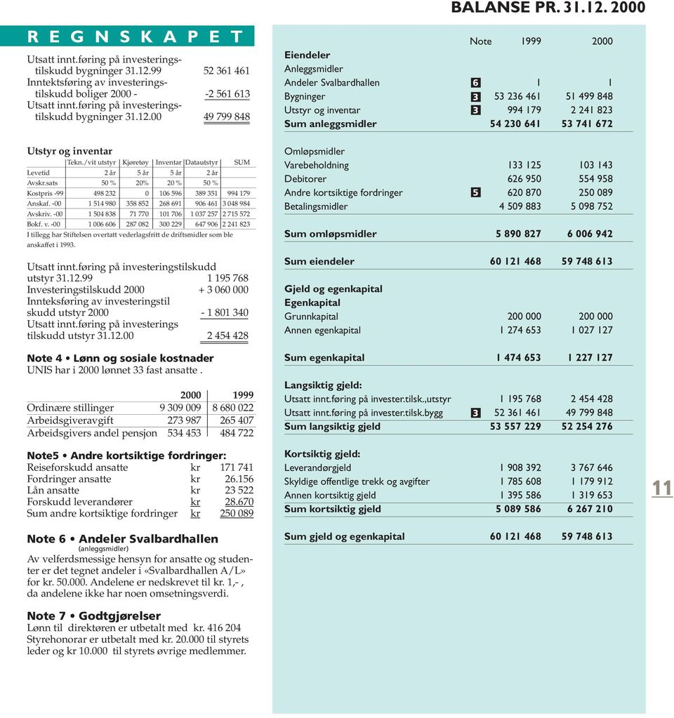 sats 50 % 20% 20 % 50 % Kostpris -99 498 232 0 106 596 389 351 994 179 Anskaf. -00 1 514 980 358 852 268 691 906 461 3 048 984 Avskriv. -00 1 504 838 71 770 101 706 1 037 257 2 715 572 Bokf. v.