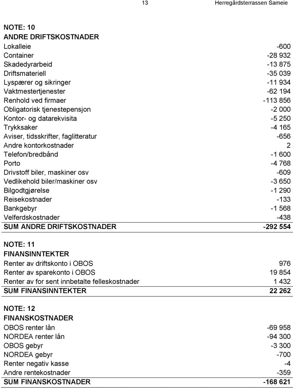 600 Porto -4 768 Drivstoff biler, maskiner osv -609 Vedlikehold biler/maskiner osv -3 650 Bilgodtgjørelse -1 290 Reisekostnader -133 Bankgebyr -1 568 Velferdskostnader -438 SUM ANDRE DRIFTSKOSTNADER