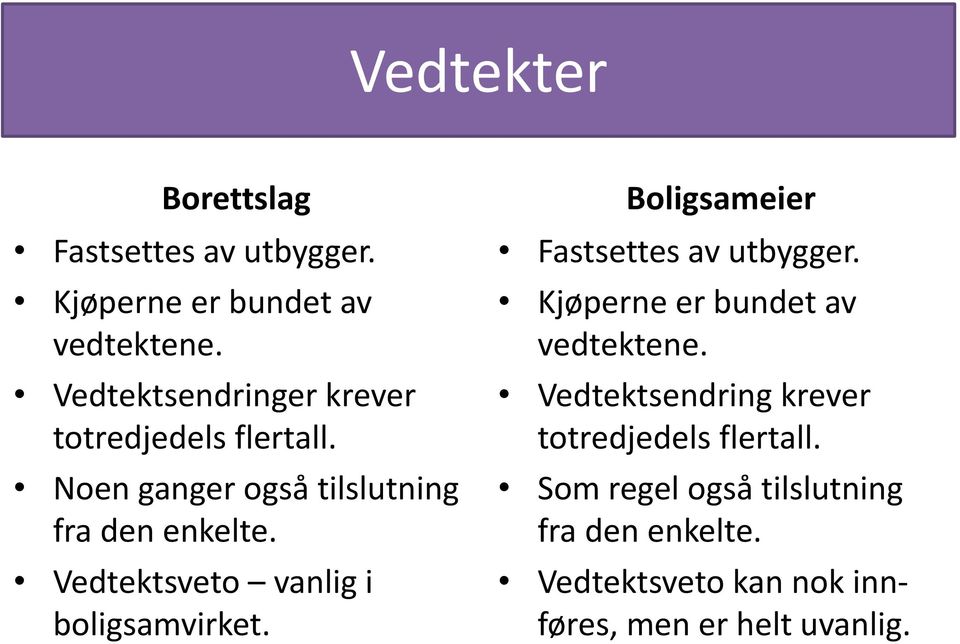 Vedtektsveto vanlig i boligsamvirket. r Fastsettes av utbygger. Kjøperne er bundet av vedtektene.