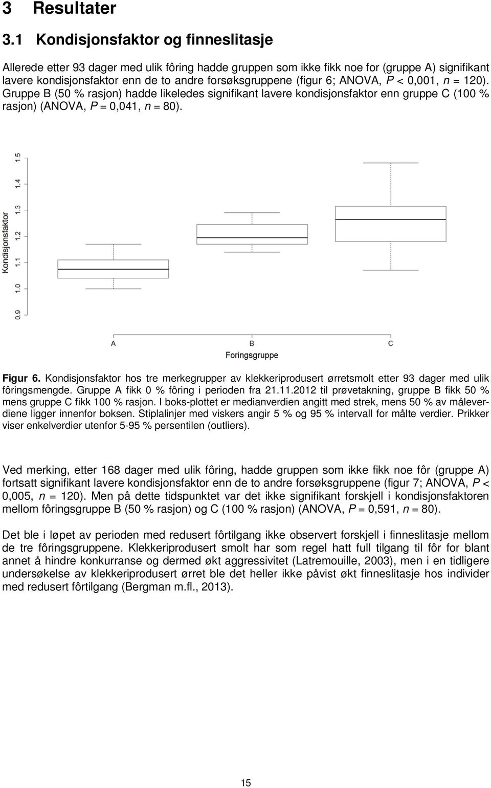 6; ANOVA, P < 0,001, n = 120). Gruppe B (50 % rasjon) hadde likeledes signifikant lavere kondisjonsfaktor enn gruppe C (100 % rasjon) (ANOVA, P = 0,041, n = 80). Figur 6.