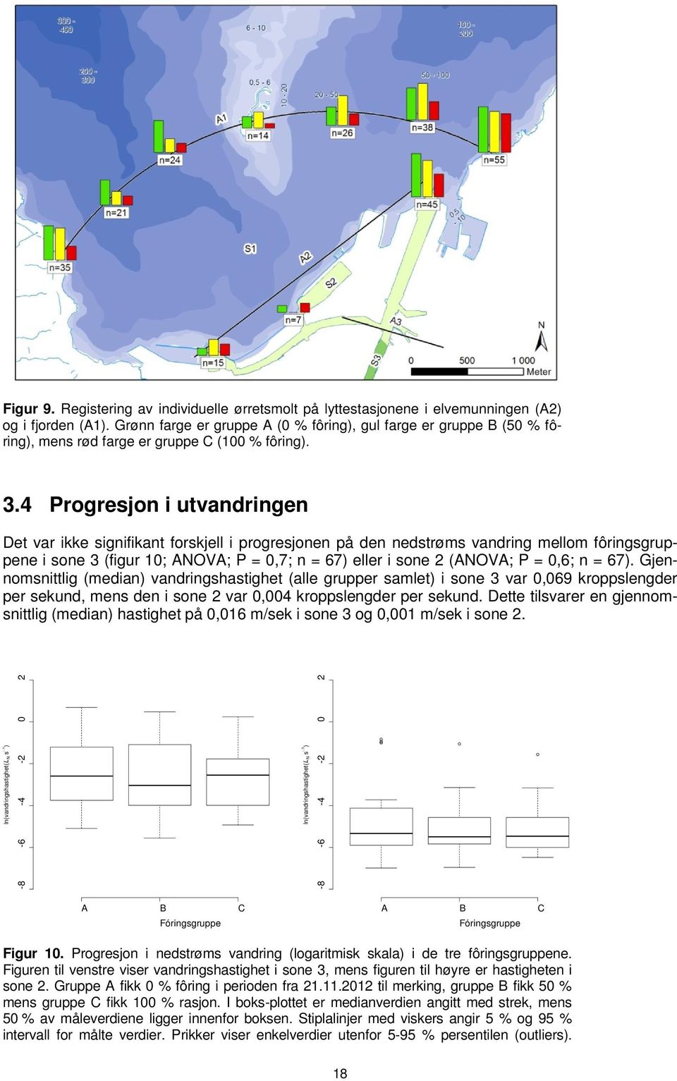 4 Progresjon i utvandringen Det var ikke signifikant forskjell i progresjonen på den nedstrøms vandring mellom fôringsgruppene i sone 3 (figur 10; ANOVA; P = 0,7; n = 67) eller i sone 2 (ANOVA; P =