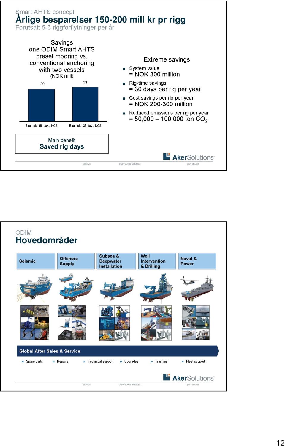 conventional anchoring with two vessels (NOK mill) 29 Example: 58 days NCS 31 Example: 35 days NCS Extreme savings System value =