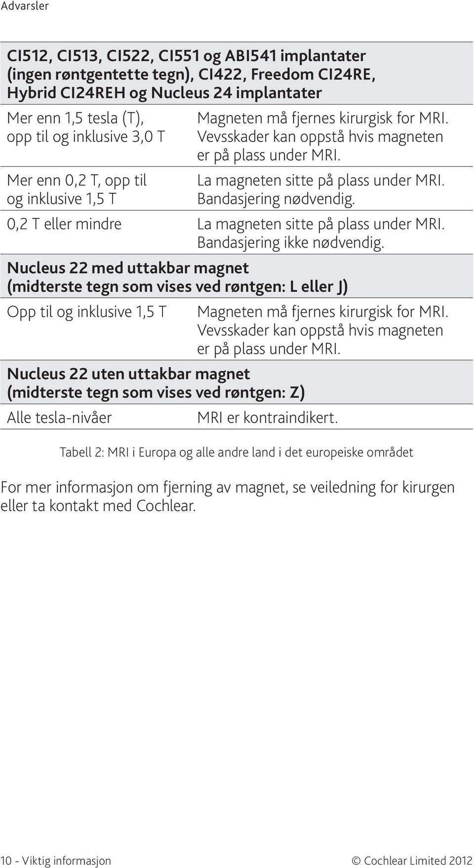 Bandasjering nødvendig. 0,2 T eller mindre La magneten sitte på plass under MRI. Bandasjering ikke nødvendig.