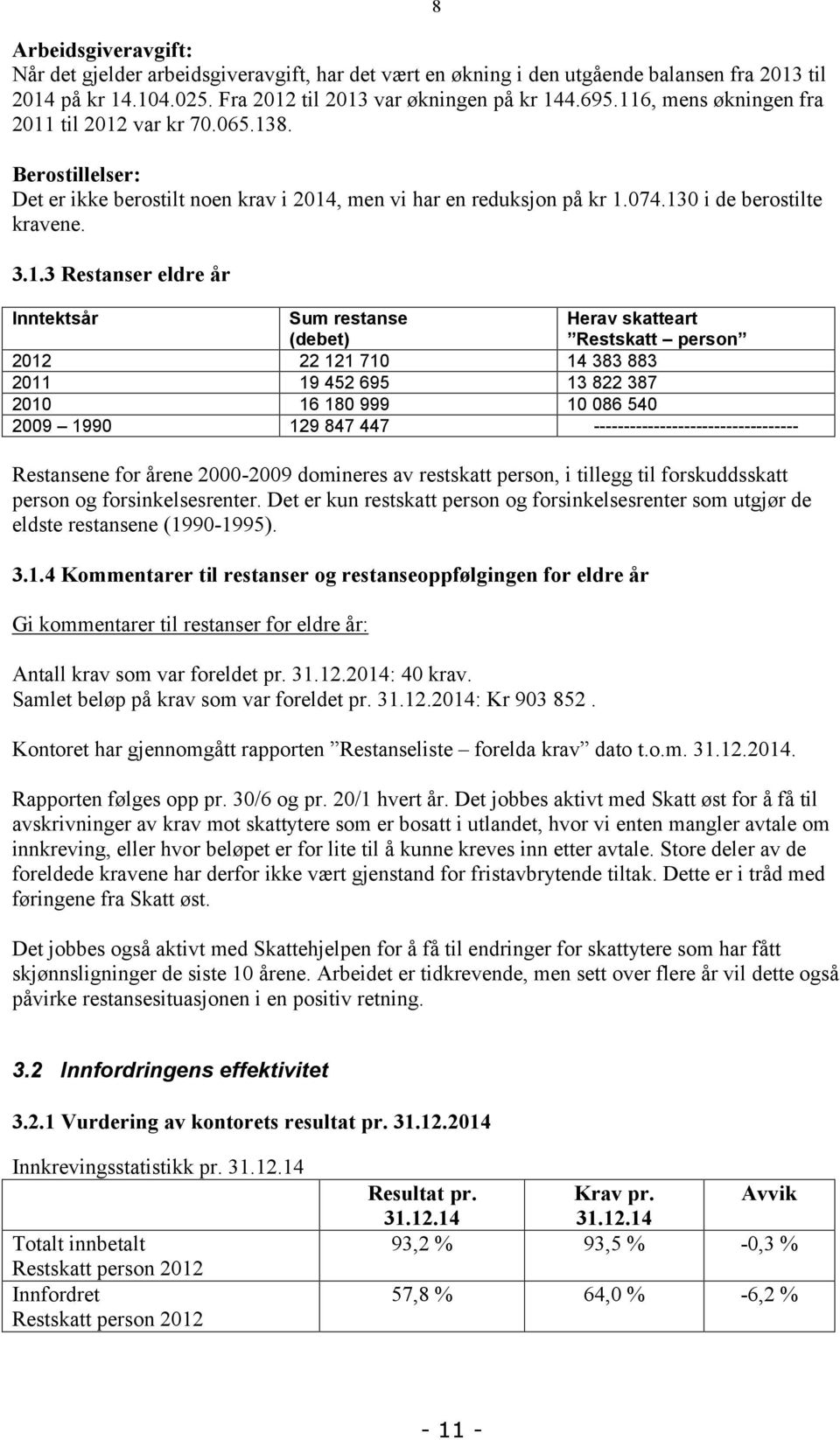 år Inntektsår Sum restanse (debet) Herav skatteart Restskatt person 2012 22 121 710 14 383 883 2011 19 452 695 13 822 387 2010 16 180 999 10 086 540 2009 1990 129 847 447