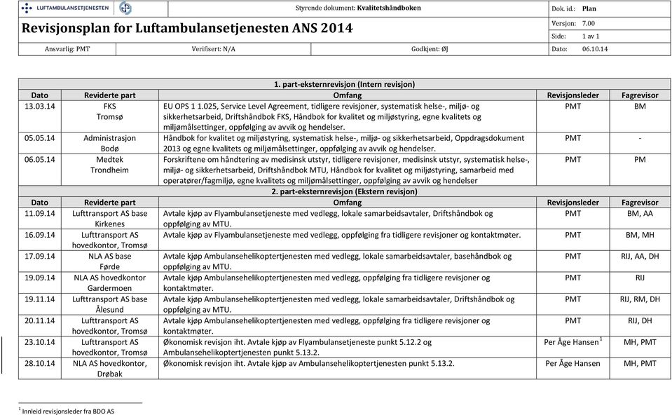 025, Service Level Agreement, tidligere revisjoner, systematisk helse-, miljø- og PMT BM Tromsø sikkerhetsarbeid, Driftshåndbok FKS, Håndbok for kvalitet og miljøstyring, egne kvalitets og