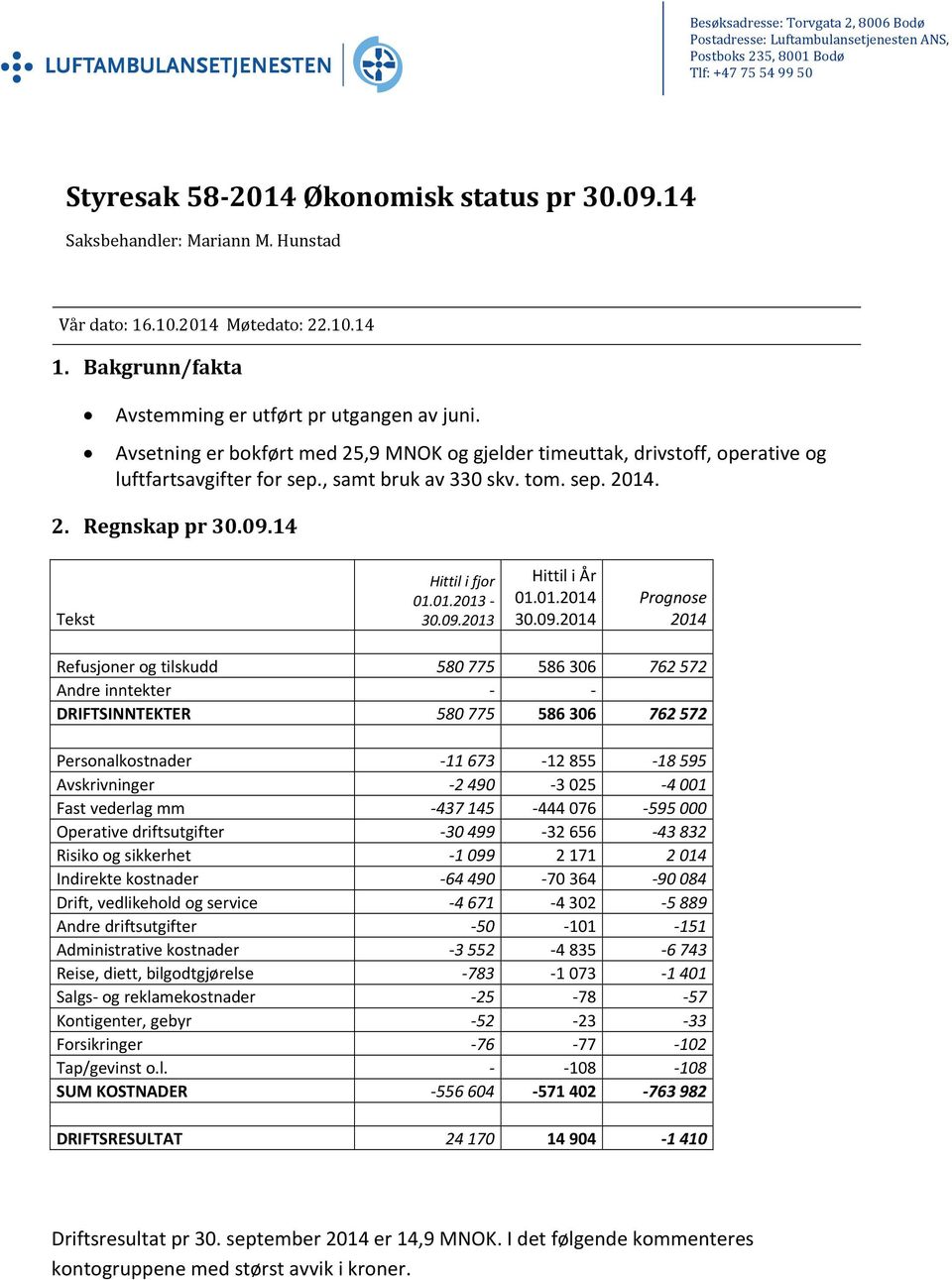 Avsetning er bokført med 25,9 MNOK og gjelder timeuttak, drivstoff, operative og luftfartsavgifter for sep., samt bruk av 330 skv. tom. sep. 2014. 2. Regnskap pr 30.09.14 Tekst Hittil i fjor 01.01.2013 30.