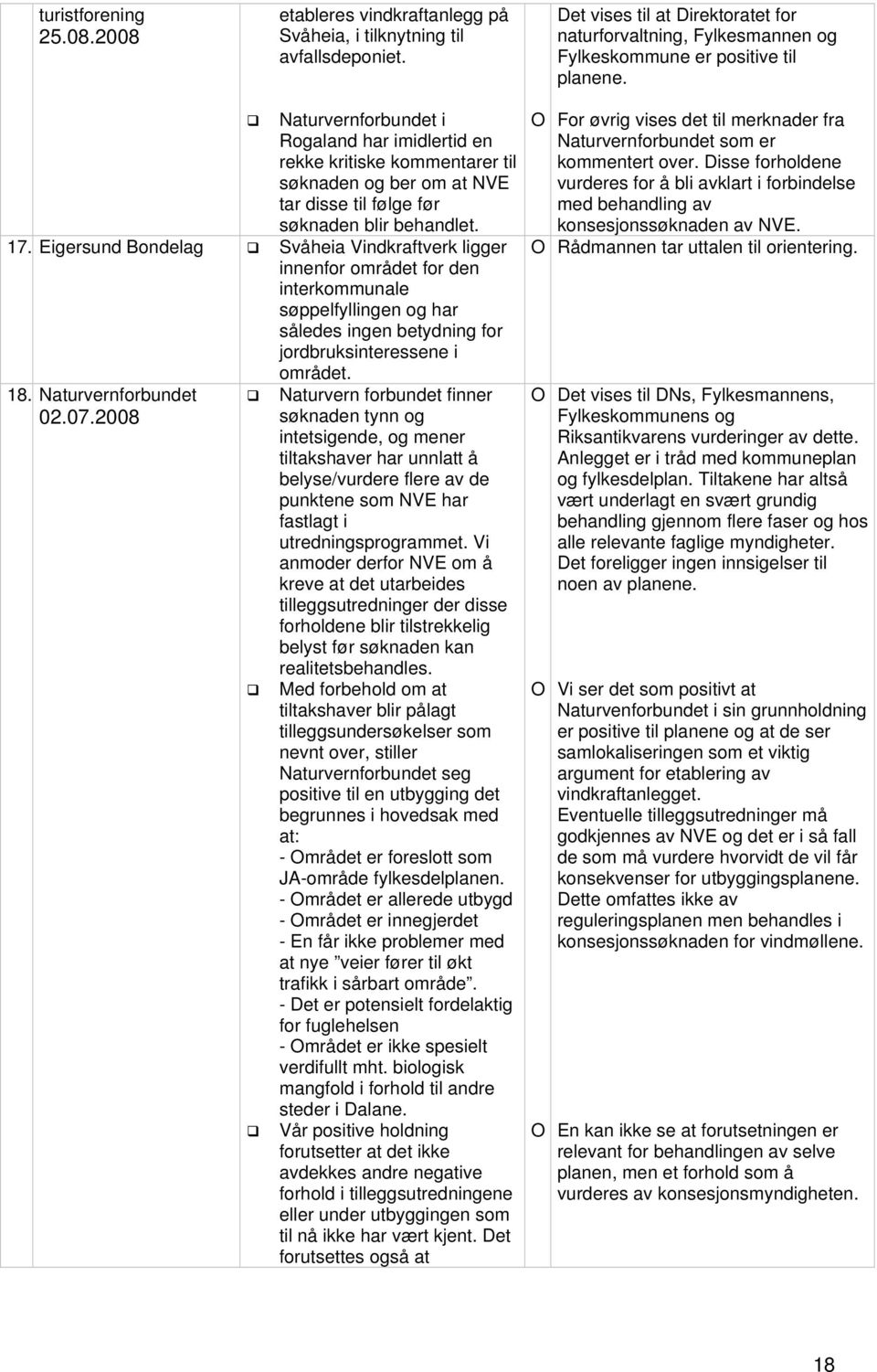 Naturvernforbundet i Rogaland har imidlertid en rekke kritiske kommentarer til søknaden og ber om at NVE tar disse til følge før søknaden blir behandlet. 17.