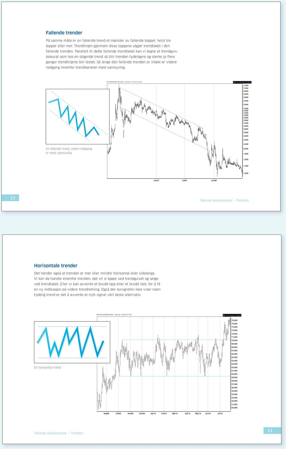 Akkurat som hos en stigende trend så blir trenden tydeligere og sterke jo flere ganger trendlinjene blir testet.