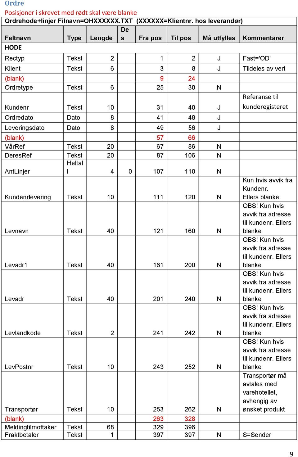 Tekst 10 31 40 J Ordredato Dato 8 41 48 J Leveringsdato Dato 8 49 56 J (blank) 57 66 VårRef Tekst 20 67 86 N DeresRef Tekst 20 87 106 N AntLinjer Heltal l 4 0 107 110 N Kundenrlevering Tekst 10 111