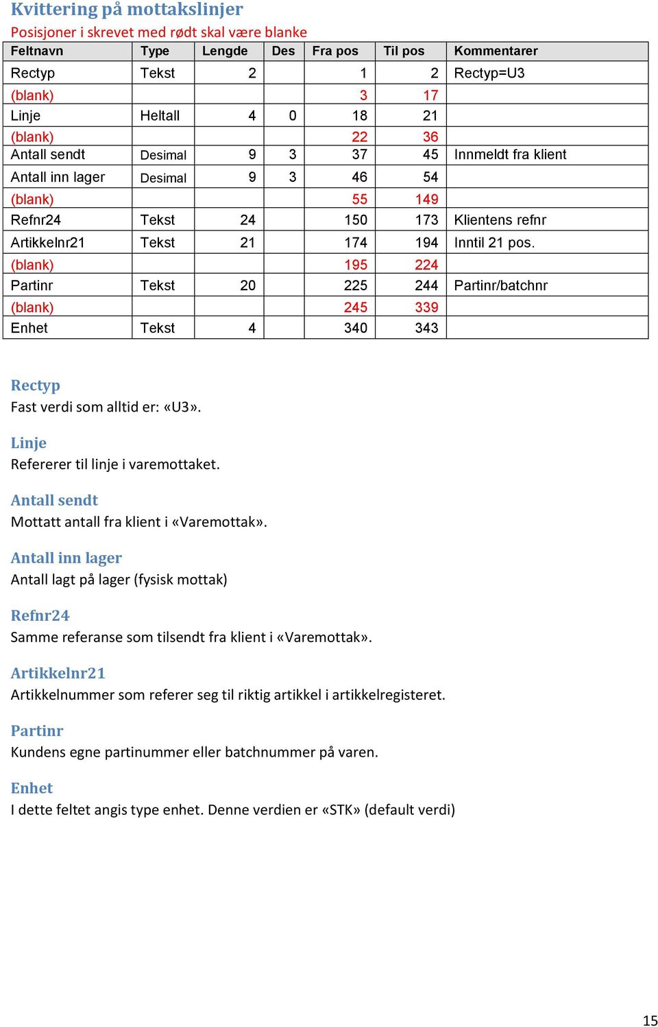 (blank) 195 224 Partinr Tekst 20 225 244 Partinr/batchnr (blank) 245 339 Enhet Tekst 4 340 343 Fast verdi som alltid er: «U3». Linje Refererer til linje i varemottaket.