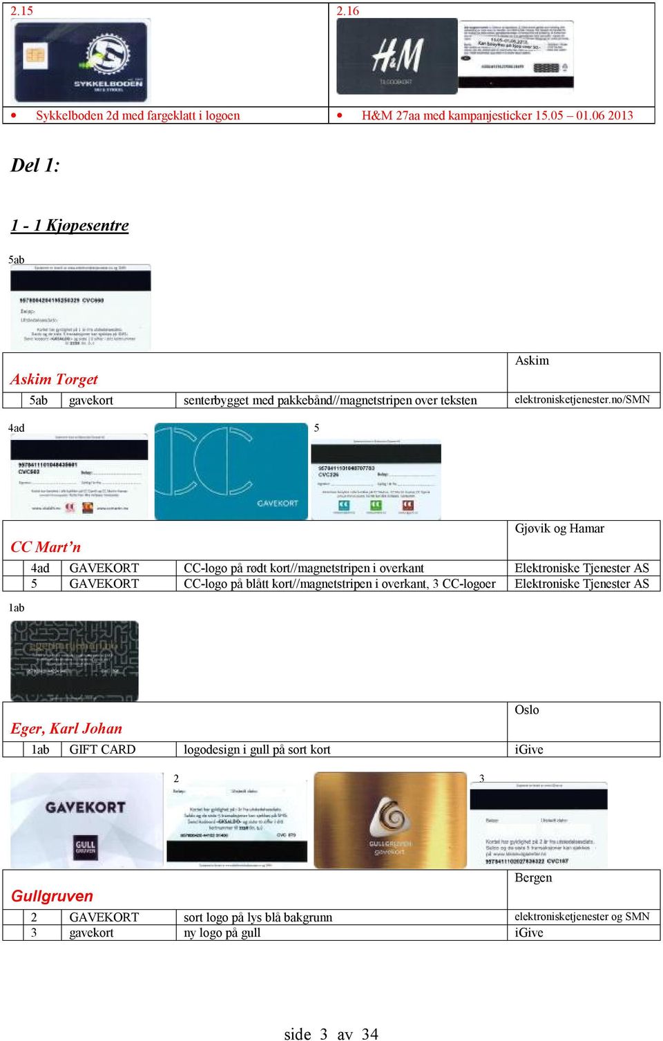 no/smn 4ad 5 CC Mart n ab Gjøvik og Hamar 4ad GAVEKORT CC-logo på rødt kort//magnetstripen i overkant Elektroniske Tjenester AS 5 GAVEKORT CC-logo på blått