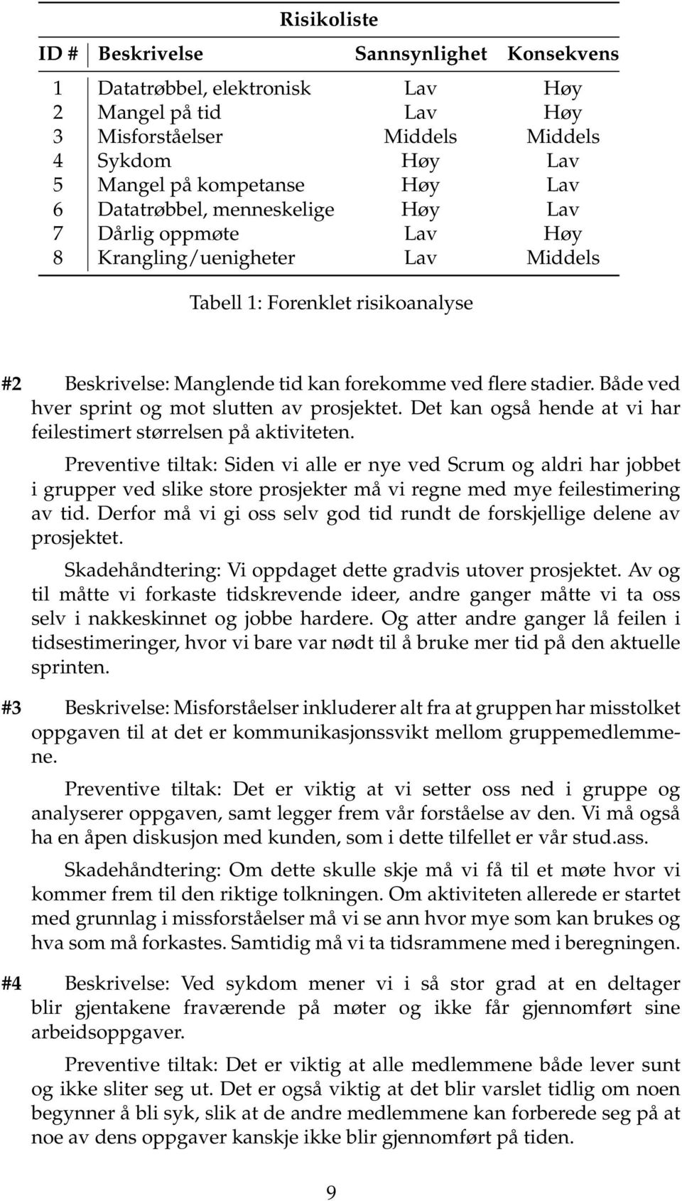 Både ved hver sprint og mot slutten av prosjektet. Det kan også hende at vi har feilestimert størrelsen på aktiviteten.