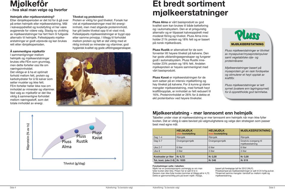 Felleskjøpets mjølkeerstatninger er godt utprøvde og kan brukes rett etter råmjølksperioden.