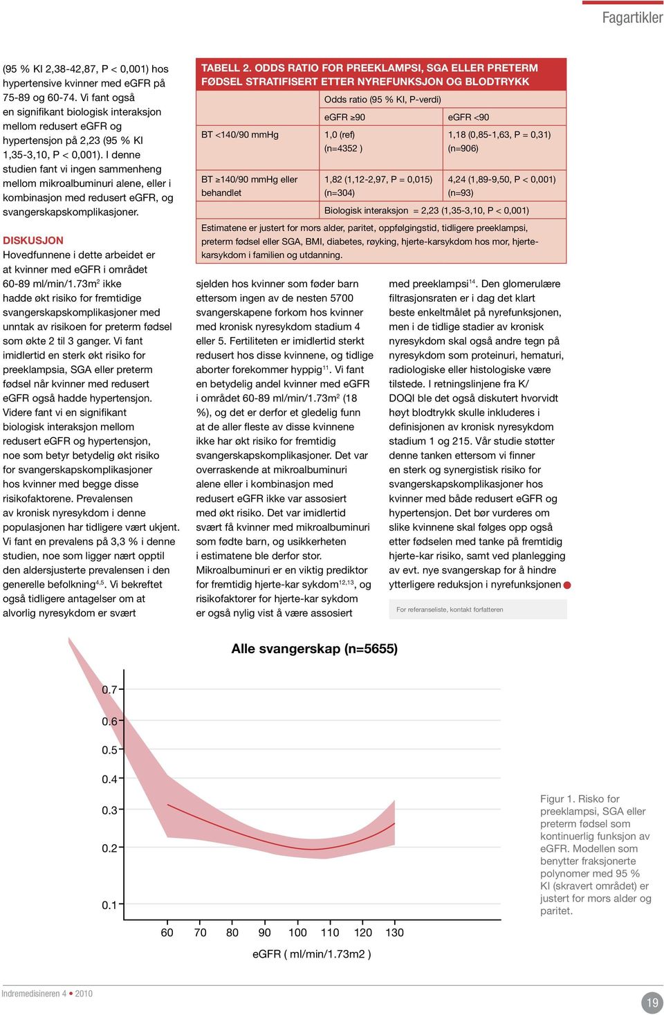 I denne studien fant vi ingen sammenheng mellom mikroalbuminuri alene, eller i kombinasjon med redusert egfr, og svangerskapskomplikasjoner.