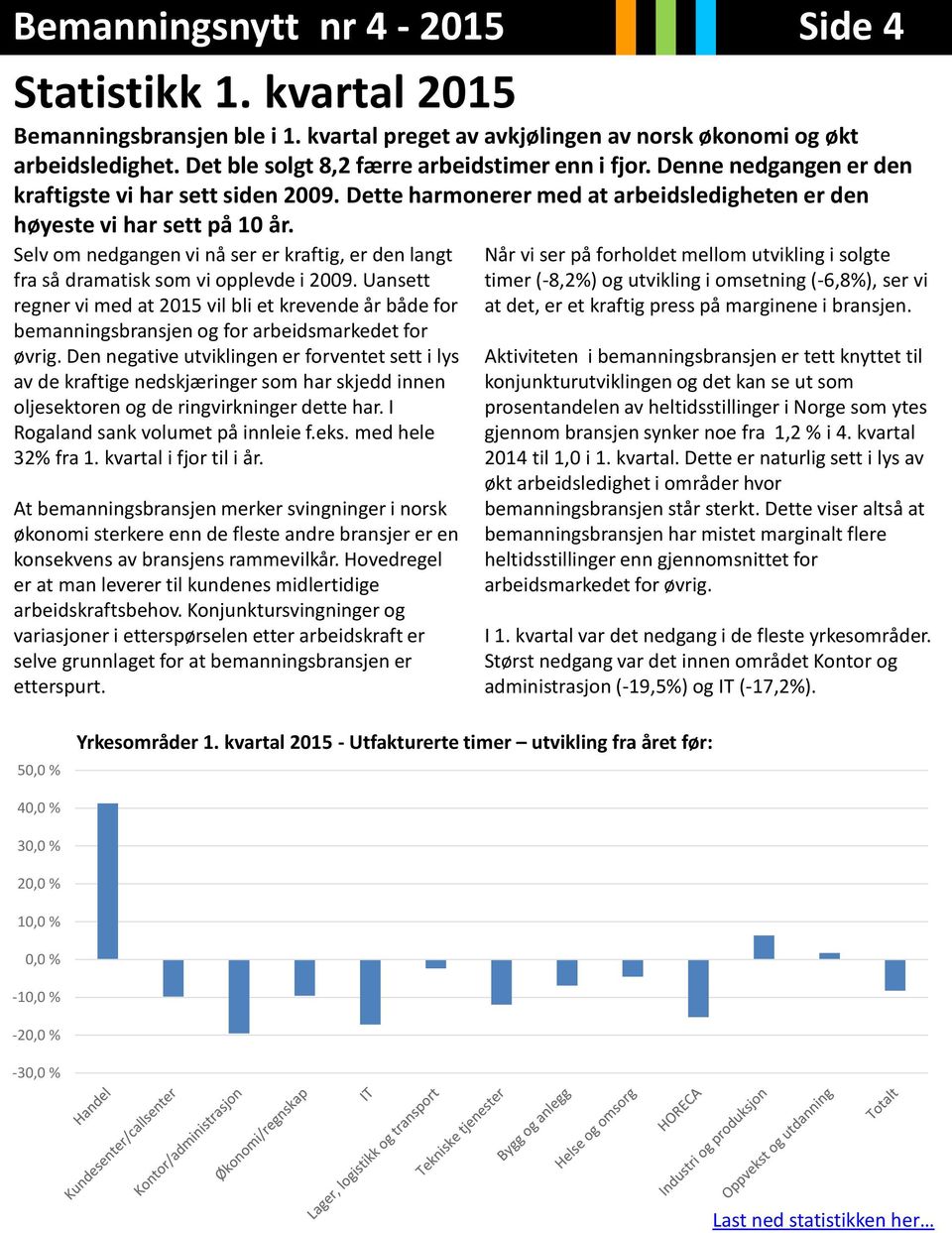 Selv om nedgangen vi nå ser er kraftig, er den langt fra så dramatisk som vi opplevde i 2009.