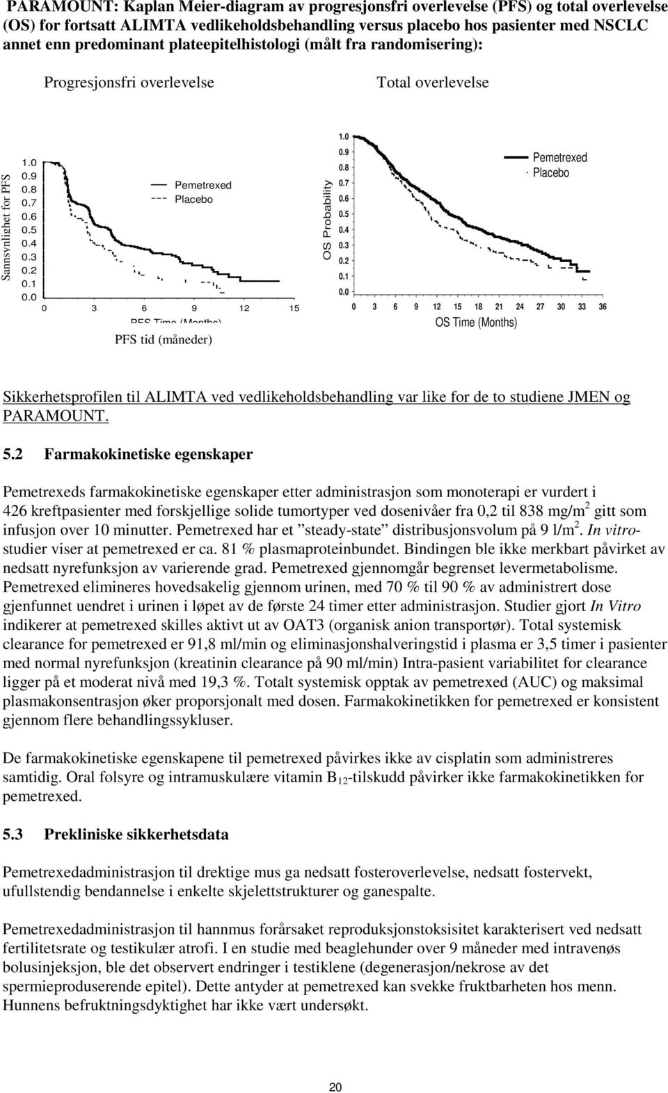 0 _ Pemetrexed Placebo 0 3 6 9 12 15 Time (Months) PFS Time (Months) PFS tid (måneder) OS Probability 1.0 0.9 Pemetrexed 0.8 Placebo 0.7 0.6 0.5 0.4 0.3 0.2 0.1 0.