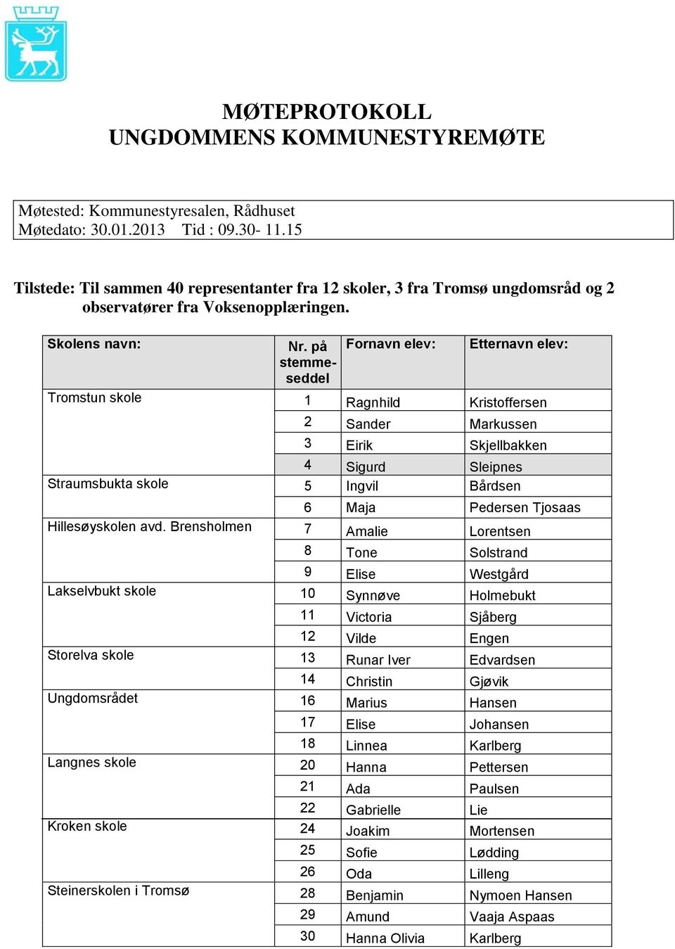 på stemmeseddel Fornavn elev: Etternavn elev: Tromstun skole 1 Ragnhild Kristoffersen 2 Sander Markussen 3 Eirik Skjellbakken 4 Sigurd Sleipnes Straumsbukta skole 5 Ingvil Bårdsen 6 Maja Pedersen