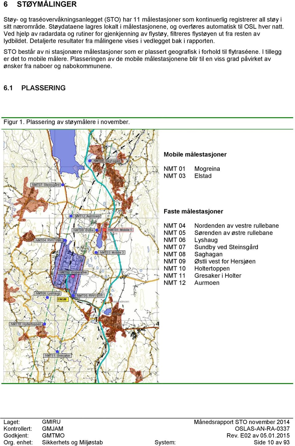 Detaljerte resultater fra målingene vises i vedlegget bak i rapporten. STO består av ni stasjonære målestasjoner som er plassert geografisk i forhold til flytraséene.