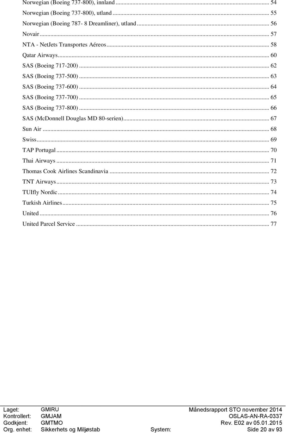.. 64 SAS (Boeing 737-700)... 65 SAS (Boeing 737-800)... 66 SAS (McDonnell Douglas MD 80-serien)... 67 Sun Air... 68 Swiss... 69 TAP Portugal... 70 Thai Airways.