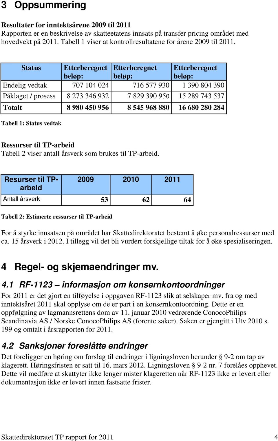 Status Etterberegnet Etterberegnet Etterberegnet beløp: beløp: beløp: Endelig vedtak 707 104 024 716 577 930 1 390 804 390 Påklaget / prosess 8 273 346 932 7 829 390 950 15 289 743 537 Totalt 8 980