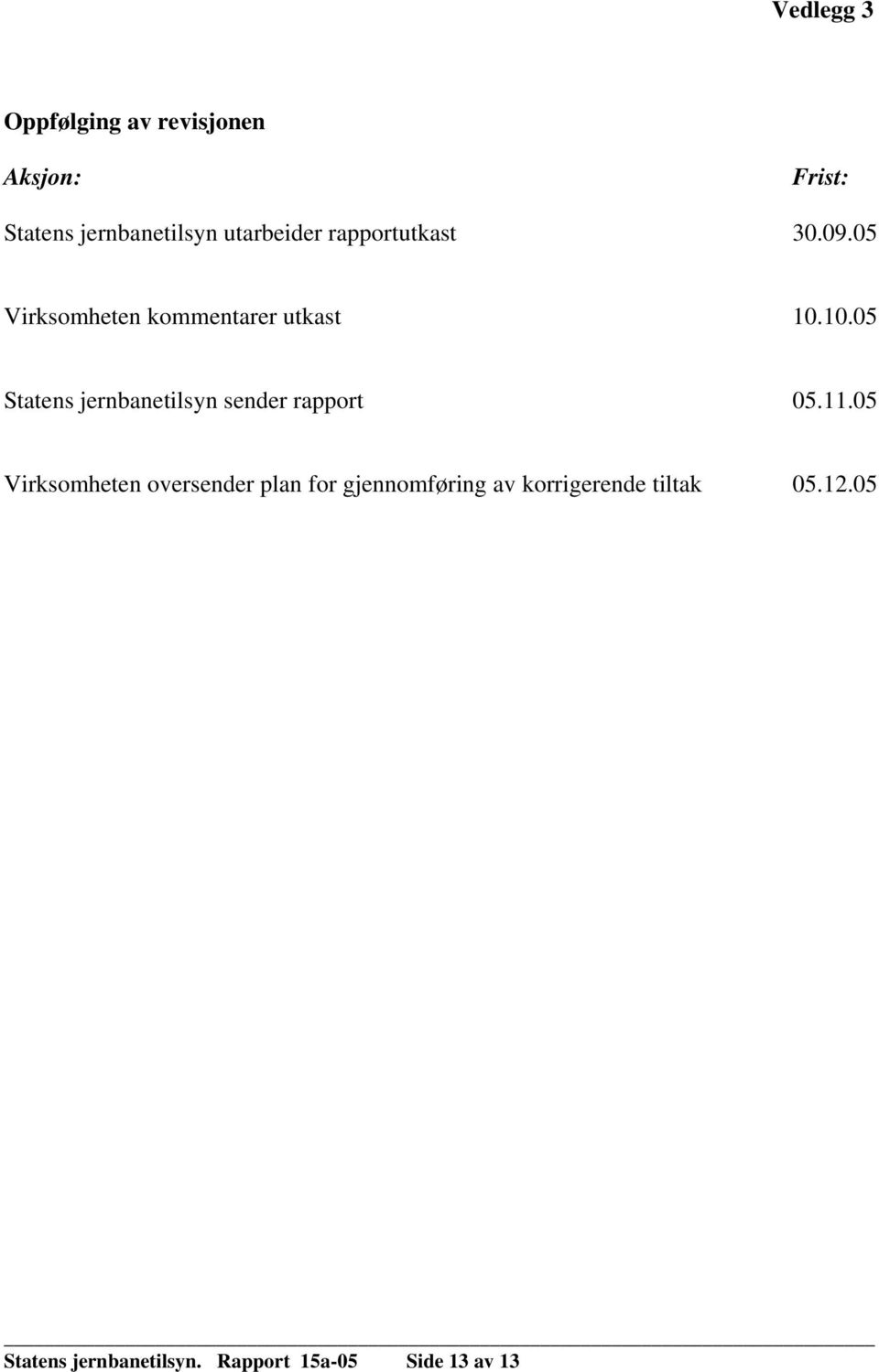 10.05 Statens jernbanetilsyn sender rapport 05.11.