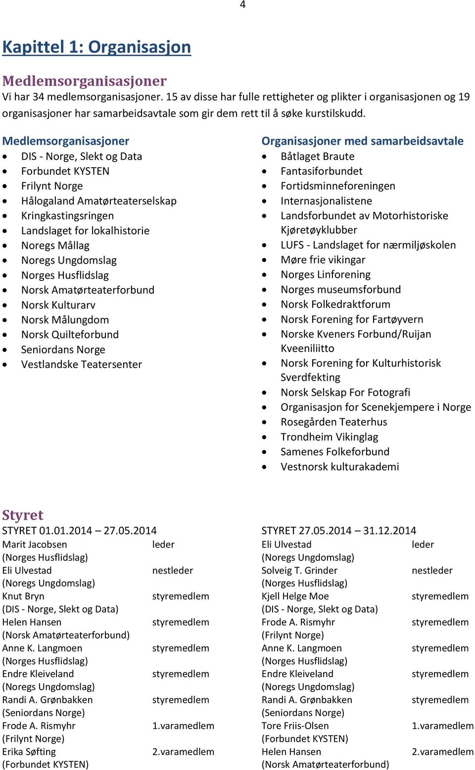 Medlemsorganisasjoner DIS - Norge, Slekt og Data Forbundet KYSTEN Frilynt Norge Hålogaland Amatørteaterselskap Kringkastingsringen Landslaget for lokalhistorie Noregs Mållag Noregs Ungdomslag Norges