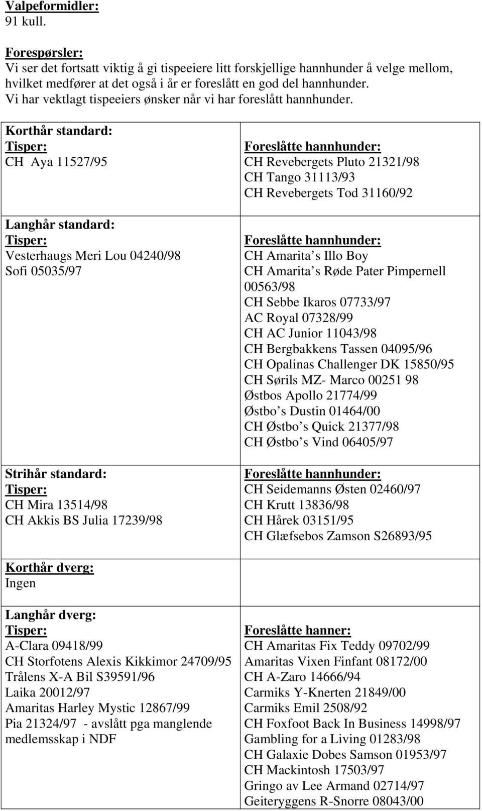 CH Aya 11527/95 Langhår standard: Vesterhaugs Meri Lou 04240/98 Sofi 05035/97 CH Mira 13514/98 CH Akkis BS Julia 17239/98 CH Revebergets Pluto 21321/98 CH Tango 31113/93 CH Revebergets Tod 31160/92