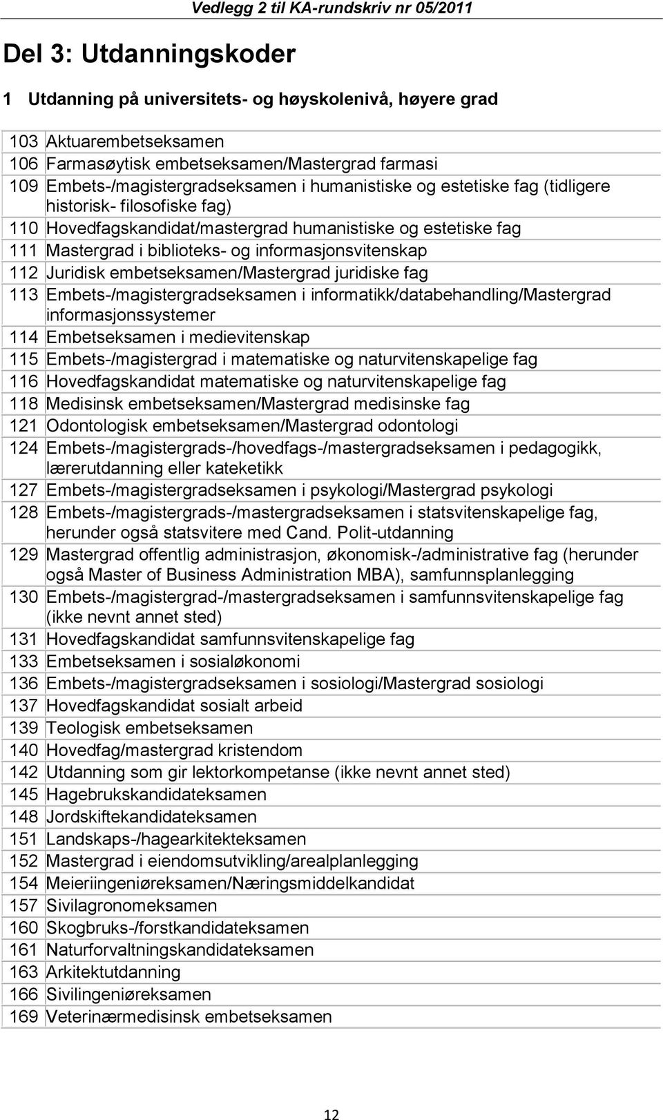 informasjonsvitenskap 112 Juridisk embetseksamen/mastergrad juridiske fag 113 Embets-/magistergradseksamen i informatikk/databehandling/mastergrad informasjonssystemer 114 Embetseksamen i