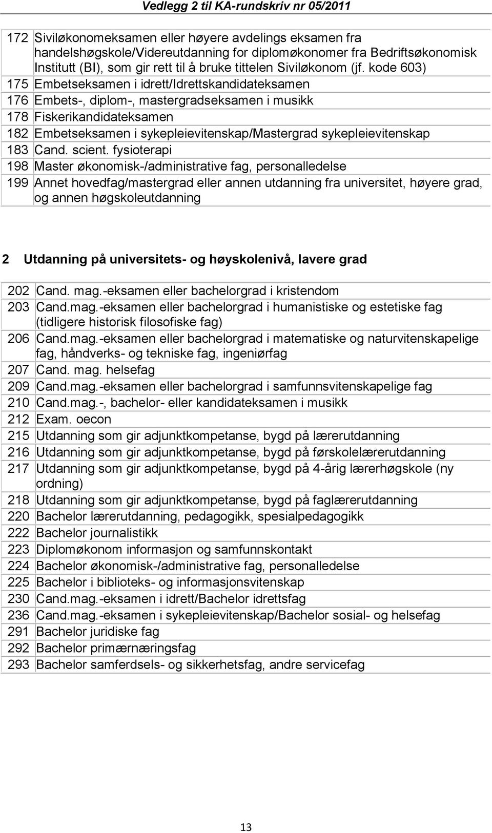 sykepleievitenskap 183 Cand. scient.