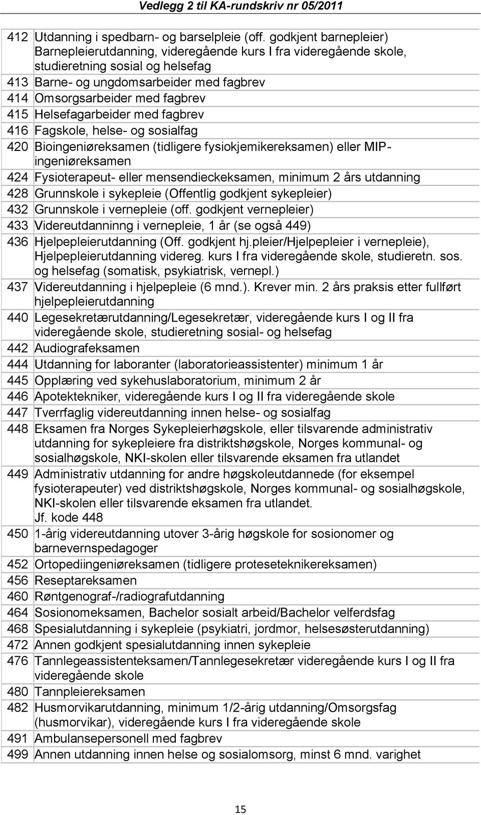 Helsefagarbeider med fagbrev 416 Fagskole, helse- og sosialfag 420 Bioingeniøreksamen (tidligere fysiokjemikereksamen) eller MIPingeniøreksamen 424 Fysioterapeut- eller mensendieckeksamen, minimum 2