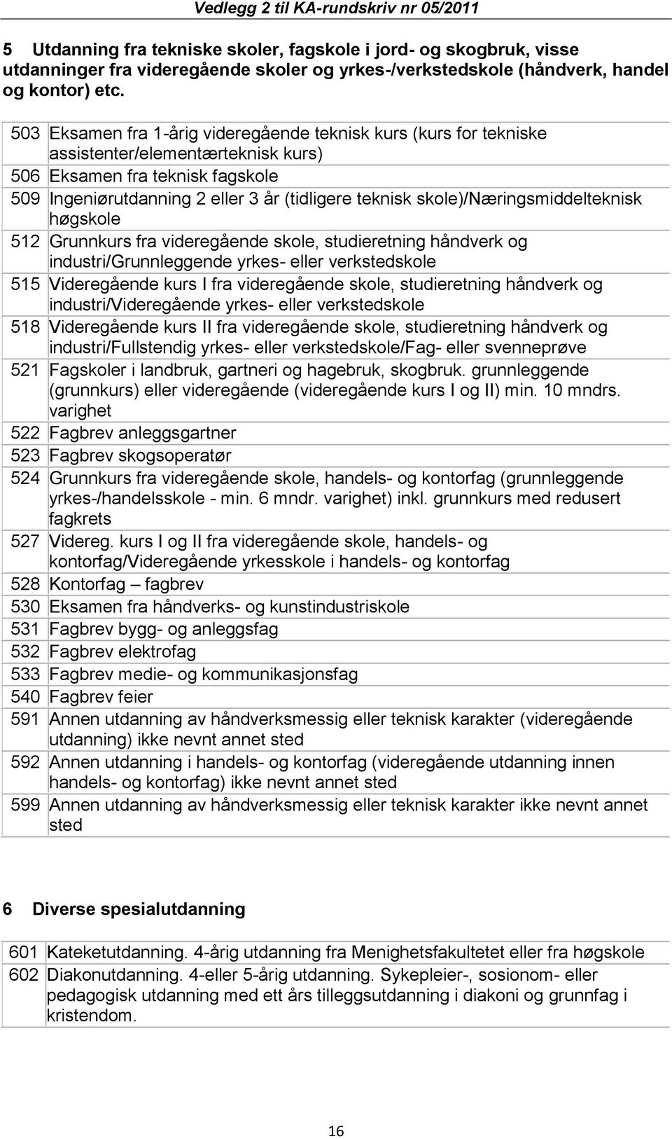 skole)/næringsmiddelteknisk høgskole 512 Grunnkurs fra videregående skole, studieretning håndverk og industri/grunnleggende yrkes- eller verkstedskole 515 Videregående kurs I fra videregående skole,